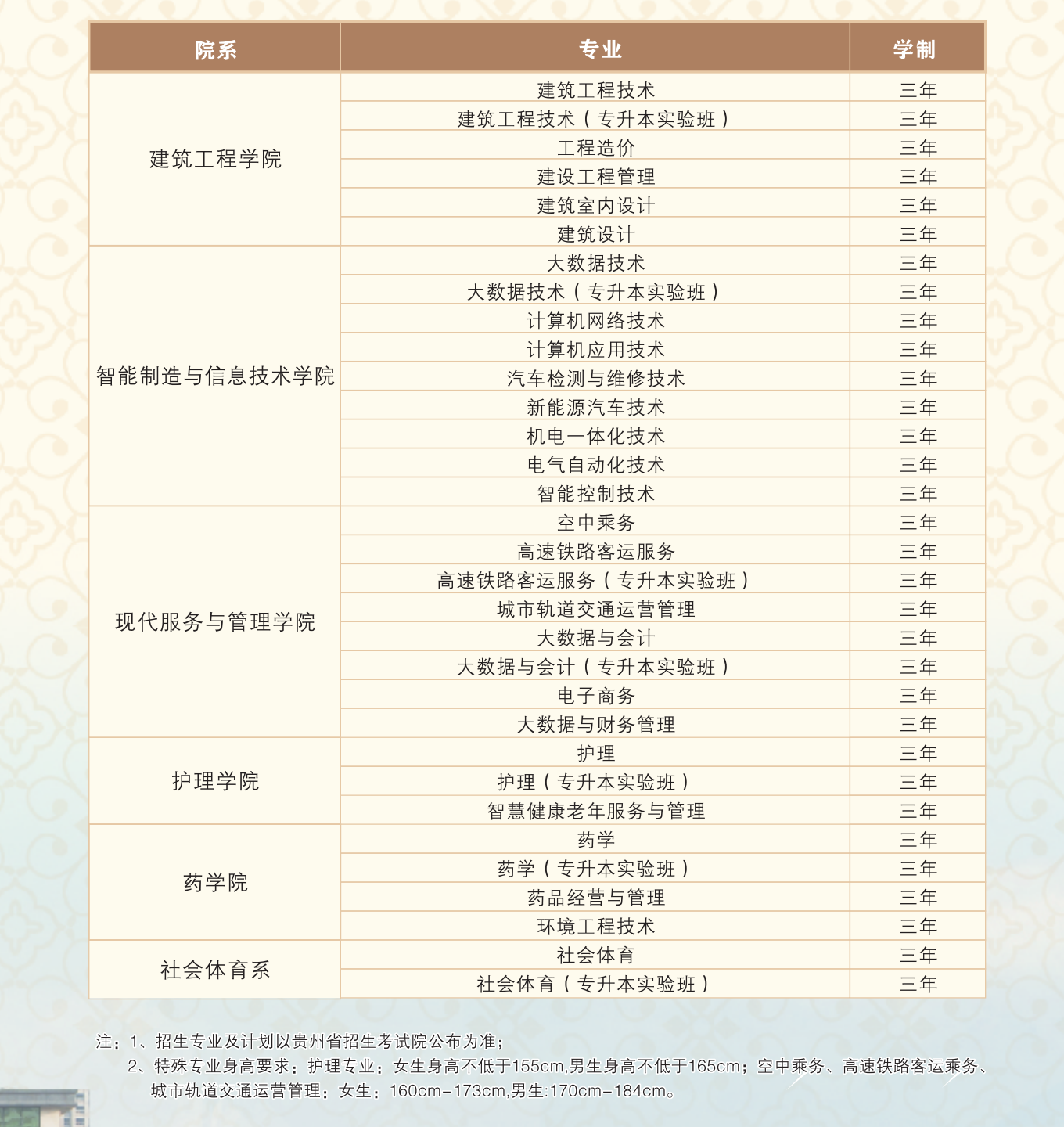 招生信息(图6)