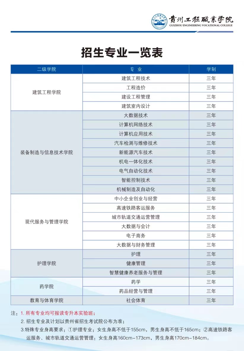 贵州工程职业学院2023年招生专业(图1)