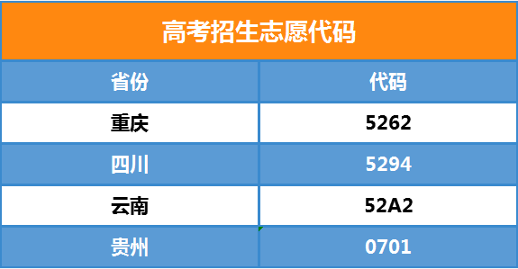 贵州工程职业学院2021年招生代码(图1)